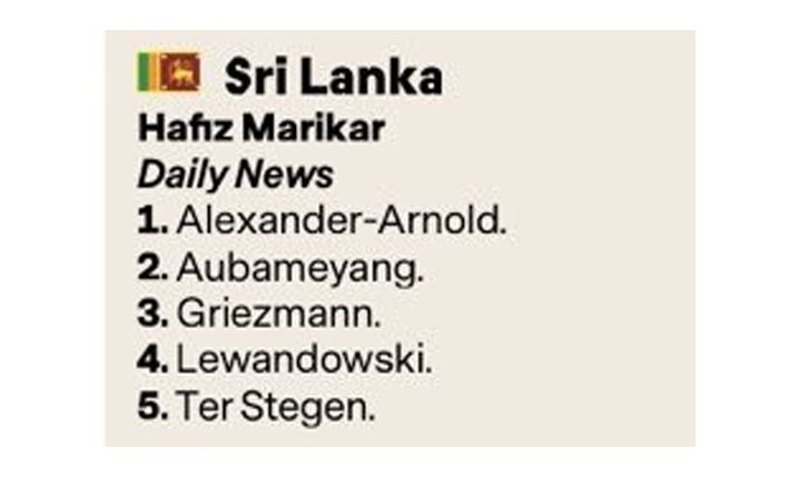 GŁOSY przedstawiciela Sri Lanki w plebiscycie Złotej Piłki! xD